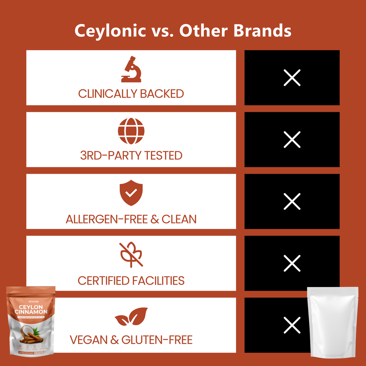 Ceylon Cinnamon 7200mg Equivalent with MCT Oil